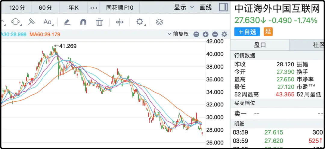 美股的中概股etf(kweb)