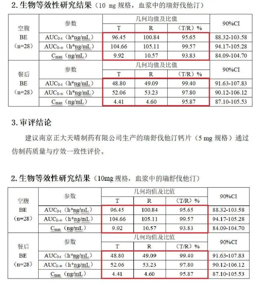 2025年曾经轰动全网的药物一致性评价试验数据事件