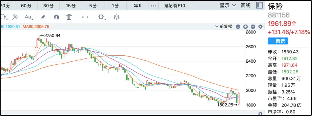 保险
