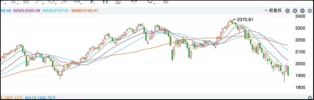 今天微盘股指数-4%