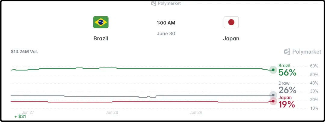 今晚1点日本对巴西 链上赌场开出的赔率