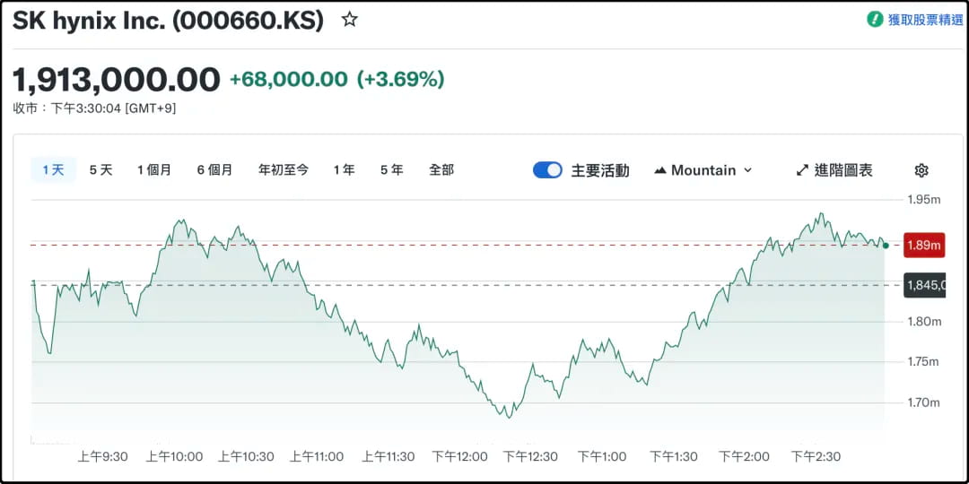 SK hynix Inc.