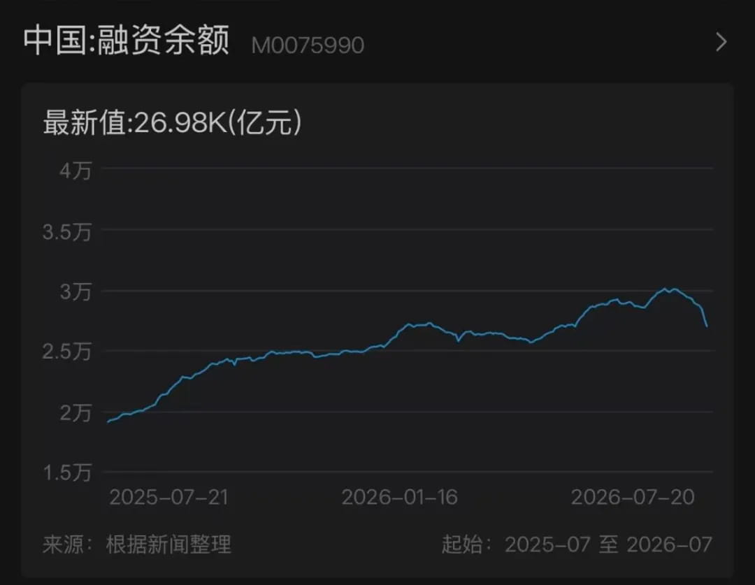 两融余额