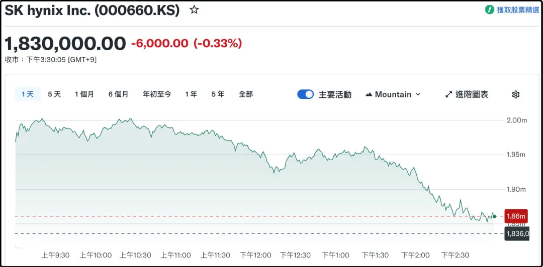 海力士