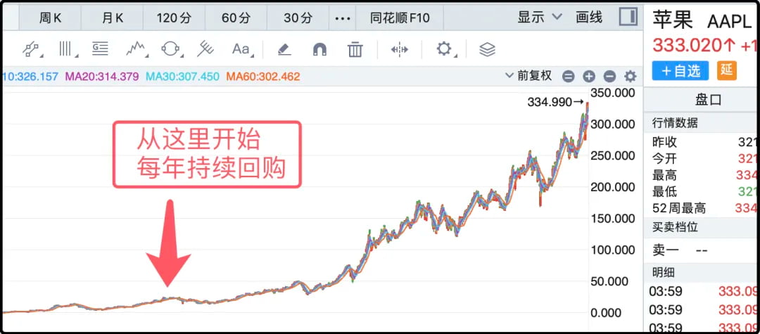 苹果公司