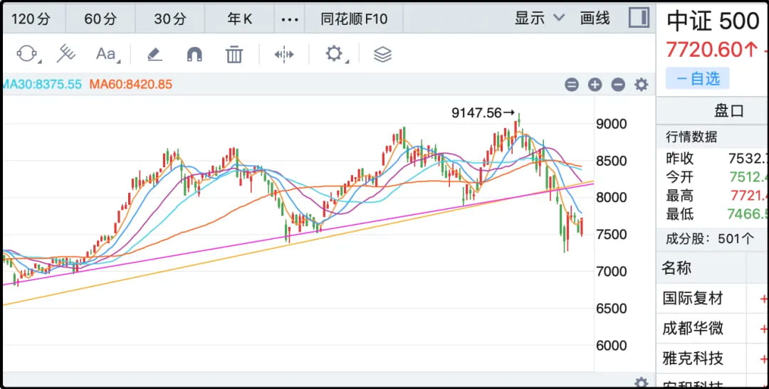 中证500
