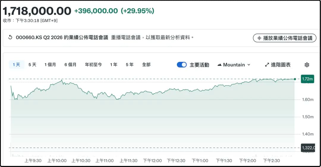 海力士