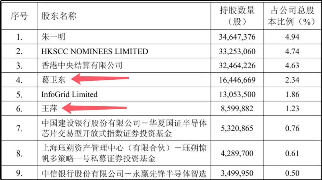 兆易创新发了股东披露报告