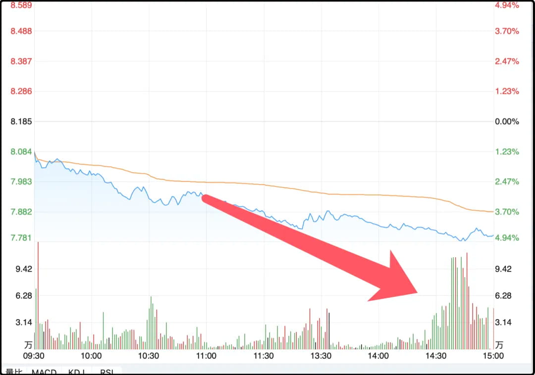 今天下午跌最狠的时候，几个关键etf出现大额资金抄底