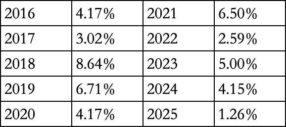 2016-2020年